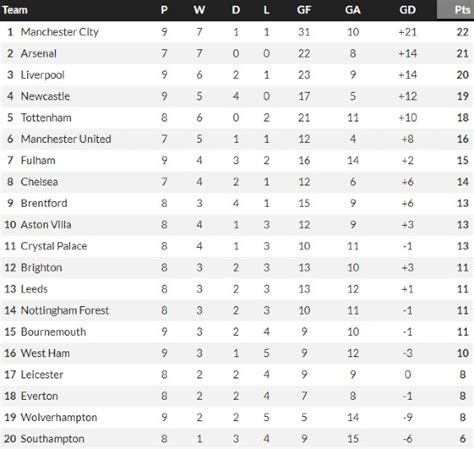 pl table|full pl table.